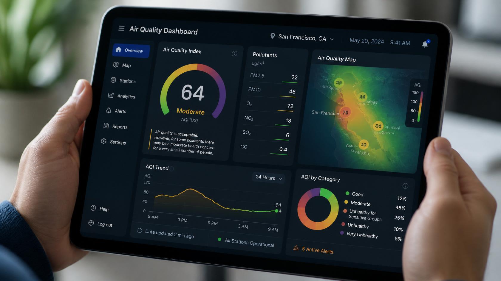 Air Quality Data and Analytics